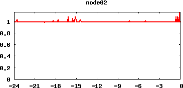 node02.png