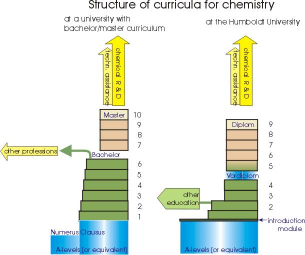 curricula_chemistry.jpg