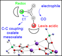co2activation