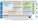 Studienverlaufsplan_Chemie_ MA Einfach 24072025_750.png