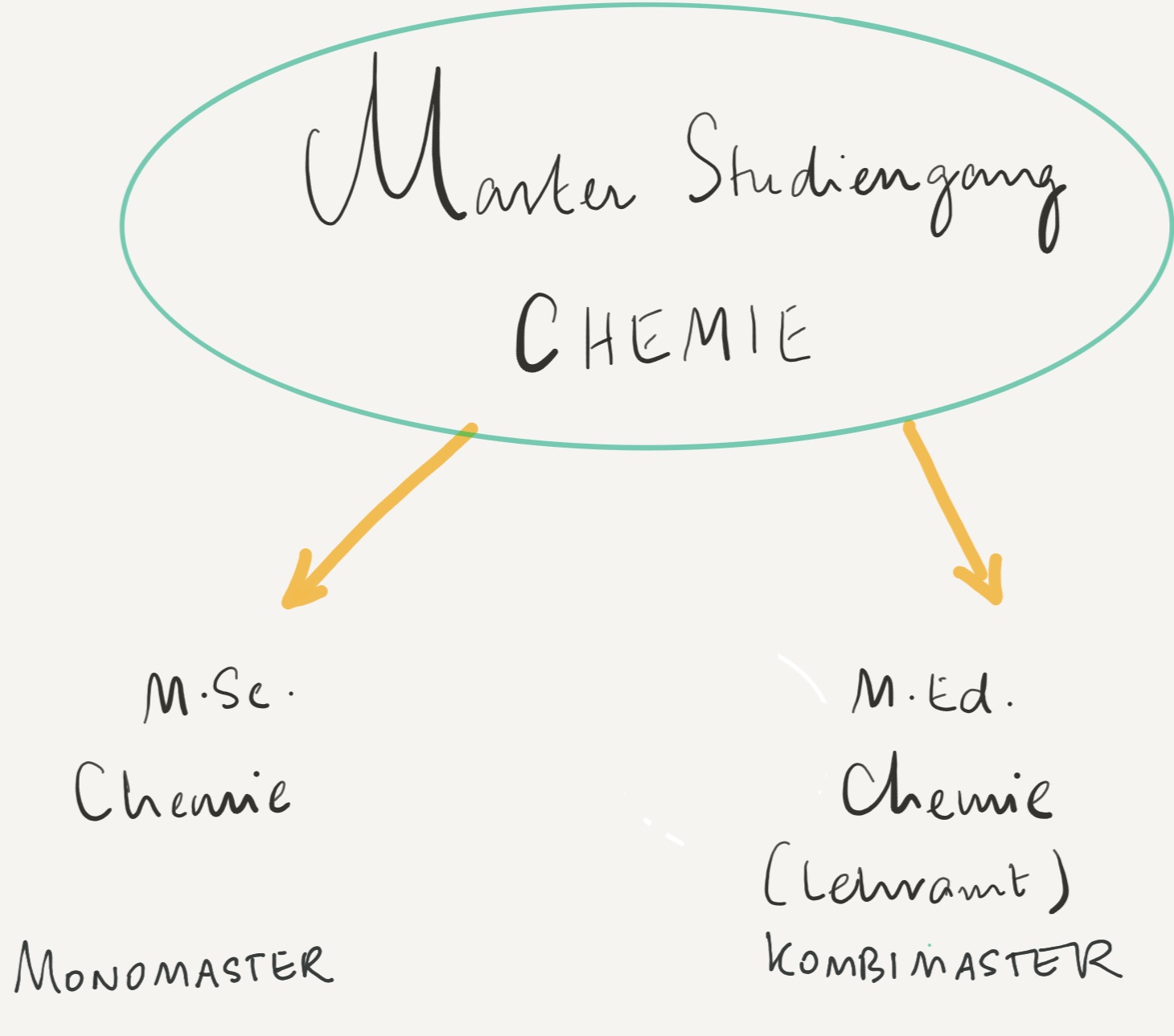 Chemie-Master.jpg