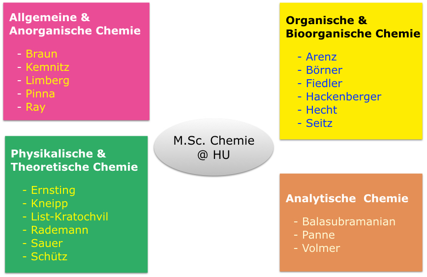 HUChemieDepts.jpg