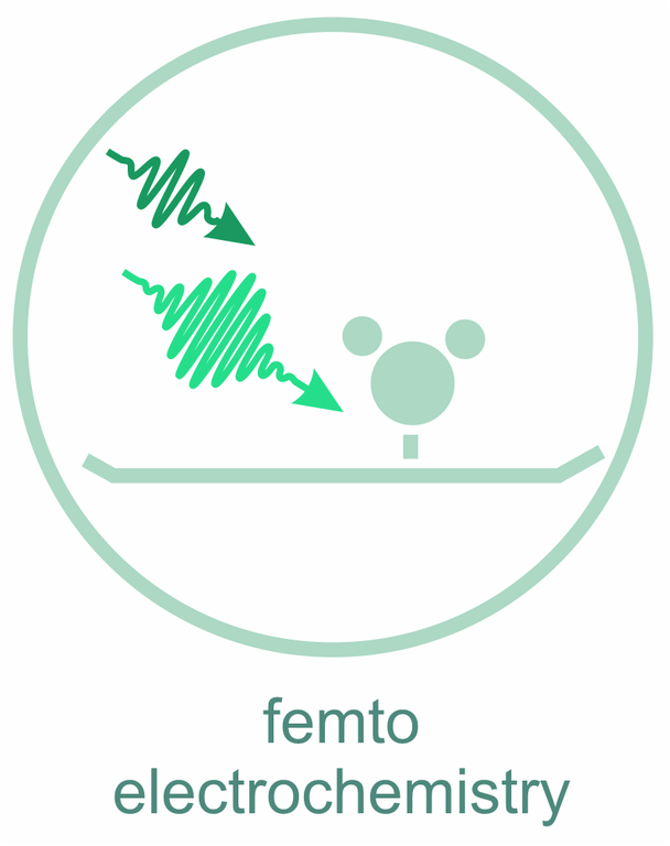 femtochem