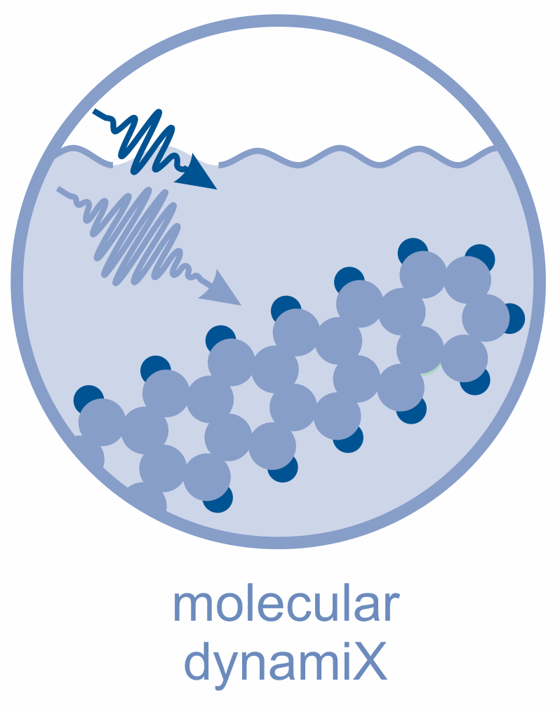 moleculardyx_blue