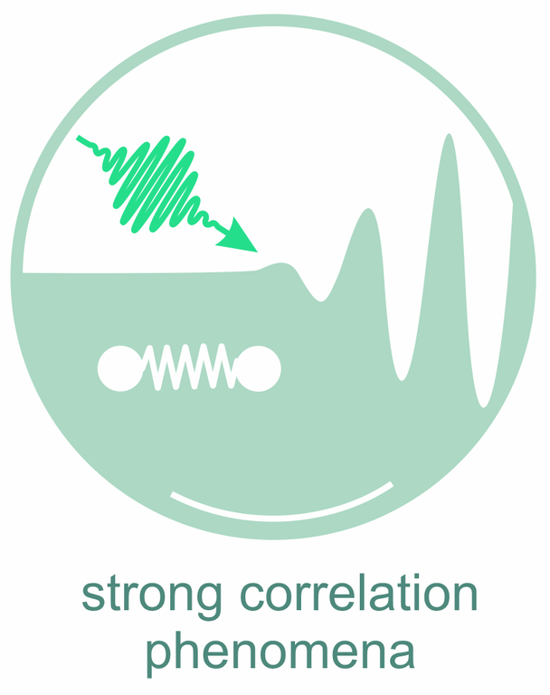 strongcorr