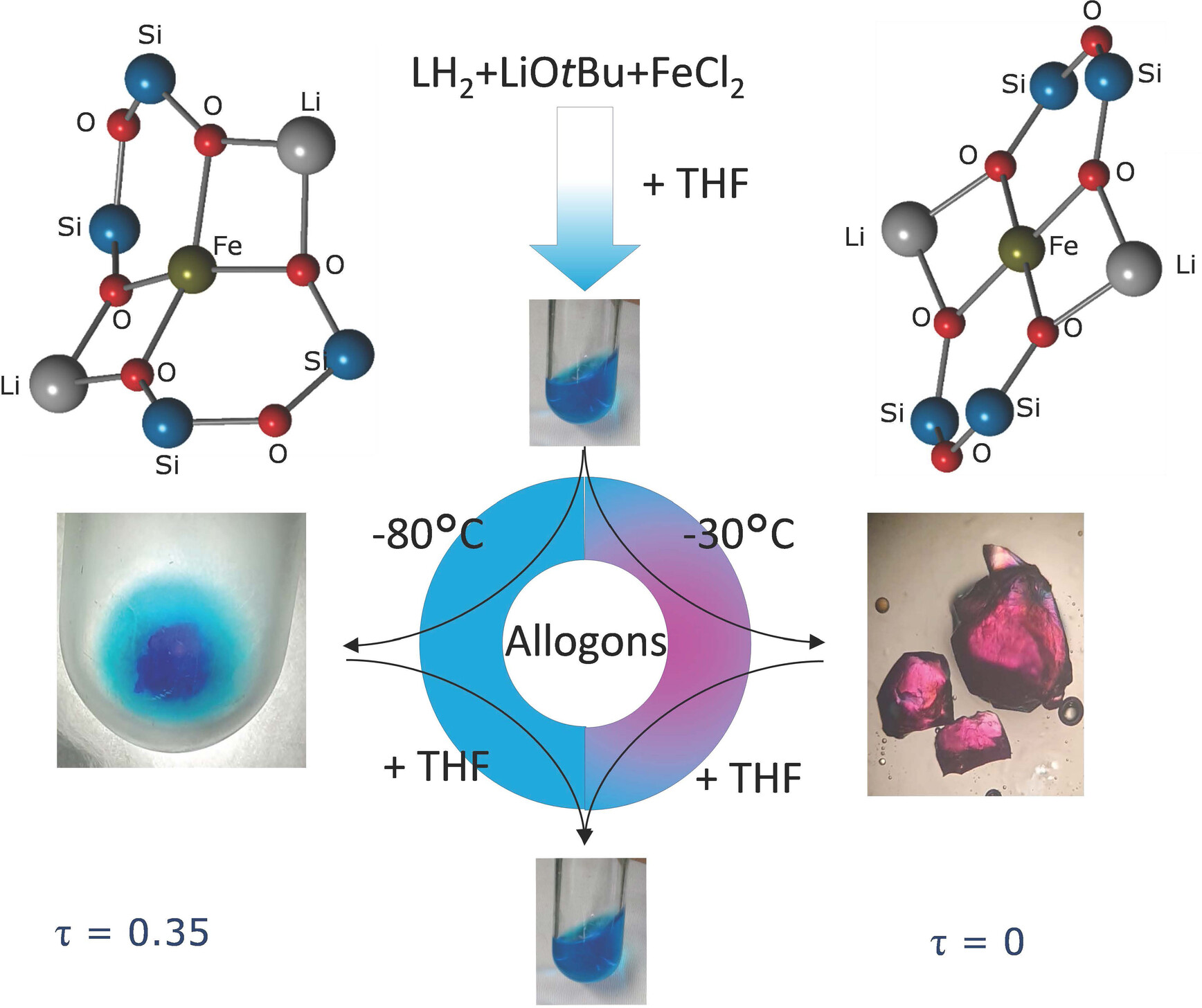 toc dustin chem collab.jpg